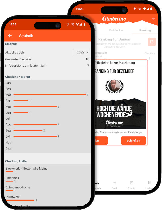 Climberino - Statistik